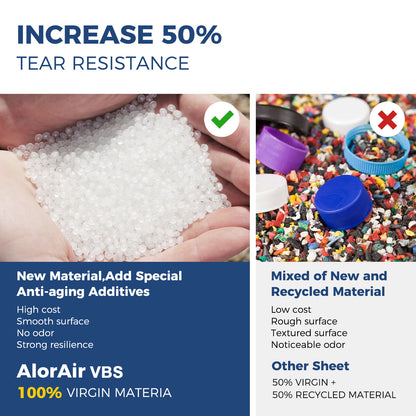 AlorAirVBS Film for Use as a Moisture Barrier 10 Mil 20-Pack